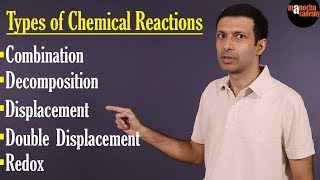 Types of Chemical Reactions [upl. by Eveleen]