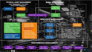 Reliability Asset Management Program RAMP Model for Asset amp Resource Performance Excellence [upl. by Kumagai]