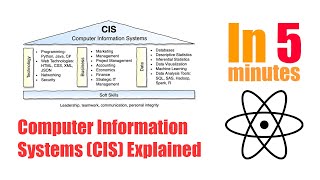 Computer Information Systems CIS Explained in 5 Minutes [upl. by Schiffman287]