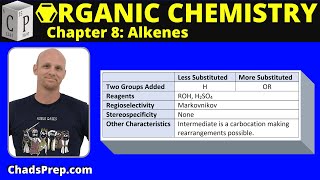 84a Acid Catalyzed Addition of an Alcohol [upl. by Nerita]