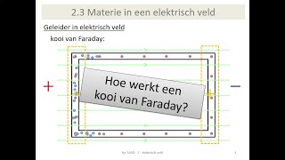 elektriciteit  kooi van Faraday toepassing geleider in elektrisch veld [upl. by Stieglitz99]