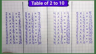 Learn Table of 2 to 10 in English  Table of 2 to 10  Table of 6  Table of 7  Table of 8  tables [upl. by Doyle]