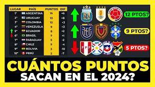 Análisis Cuántos puntos sacará cada selección en el 2024 Eliminatorias Mundial 2026⚽🏆 [upl. by Ssepmet246]