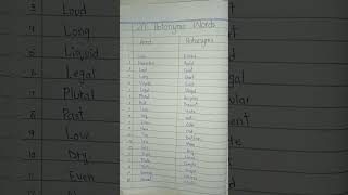 20 Antonyms Words in English  Must learn study englishlanguage learningenglish study [upl. by Klug158]