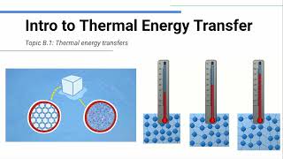 Intro to Thermal Energy  IB Physics [upl. by Carhart]