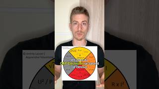 ⁠👉jeremylazzari Apprendre lélectricité  le camembert de la loi dOhm [upl. by Yme433]