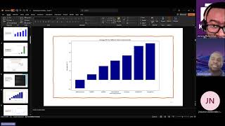 Data Analyst Key Skills Knowledge amp Behaviours An Incredible Portfolio  Part 1 Presentation [upl. by Redfield747]