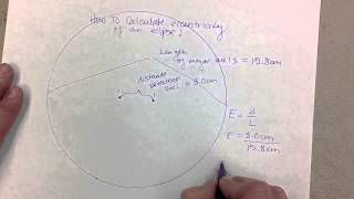 Calculating Eccentricity [upl. by Doty]