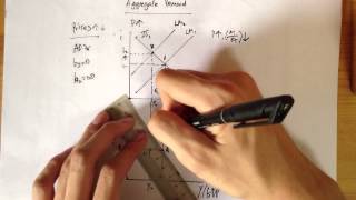 Derivation of Aggregate Demand ADcurve [upl. by Romola]