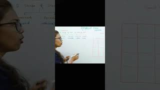 Dihybrid cross class 10 CBSE board  shorts youtubeshorts [upl. by Evan]