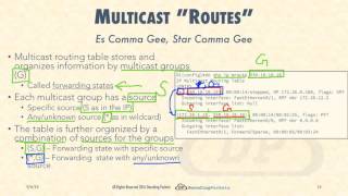 Lecture 2  IP Multicast Routers and Routing Protocols [upl. by Ayotel658]