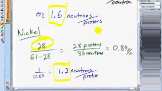 Nuclear Fission and Decay Heat [upl. by Eibo]