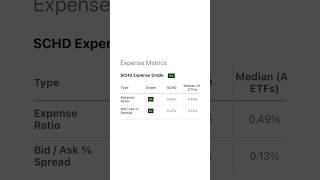 How To Analyze Dividend ETFs 4 Steps [upl. by Queena]