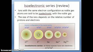 Isoelectronic series and ionic radii [upl. by Orin456]