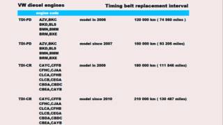 Timing belt replacement interval VW diesel engines [upl. by Jeffers425]