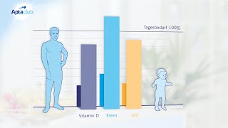 Die 5 Beste Kindermilche Test [upl. by Akaenahs747]