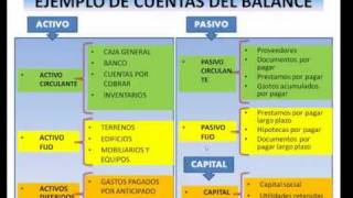 Mi curso de contabilidad  Los estados financieros [upl. by Aisenet560]