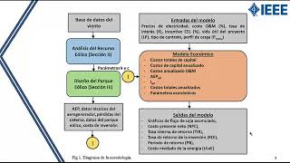 Assessment of the Economic Viability of Low Power Wind Farms in Mexico ID Number 8504 [upl. by Oicaro]