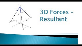 32 How to find resultant of 3D forces [upl. by Akerdal893]