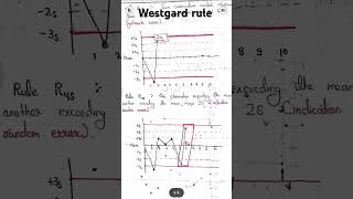 Westgard rule leavy Jenning chart  quality control biochemistry handwritten notesshortsmlt [upl. by Benkley192]