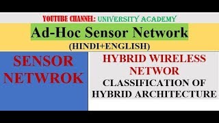 ASN HYBRID WIRELESS NETWOR AND CLASSIFICATION OF ARCHITECTURE [upl. by Nitza8]