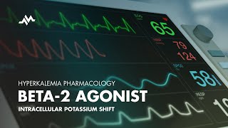 Beta2 Agnoist Albuterol  Hyperkalemia Treatment Pharmacology [upl. by Ellecram]