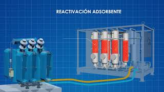 Unidad de regeneración de aceite de transformador CMM6R light [upl. by Norra989]