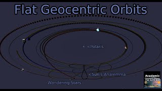 Are you being misled by spherical geocentric models such as Ptolemys [upl. by Llydnek111]