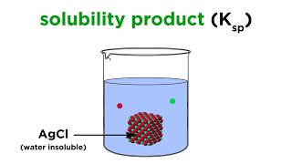 Solubility Product Constant Ksp [upl. by Wilkison370]