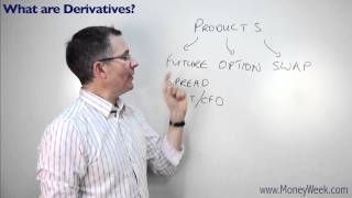 What are derivatives  MoneyWeek Investment Tutorials [upl. by Adnarb]