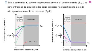 Videoaula 10 Voltametria  Parte 2 [upl. by Etra330]