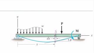 Lecture 14 Beams deflection Lecture part1 basic concepts [upl. by Bainbridge]