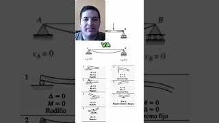 Diferencias Clave en Extremidades Fijas y Rodillos [upl. by Bonina705]