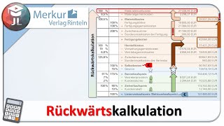 Rückwärtskalkulation einfach erklärt mit Beispielrechnung retrograde Kalkulation [upl. by Sergo]