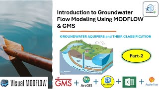 Introduction to Groundwater Flow Modeling Groundwater 02 Aquifer and their Classification [upl. by Zipporah]