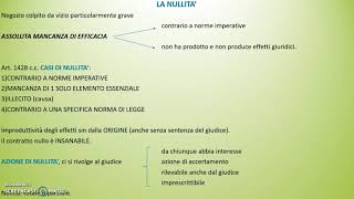 Il contratto 6 invalidità del contratto nullità e annullabilità [upl. by Prady]