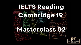 IELTS Reading Comprehension  Cambridge 19 Bangla [upl. by Fair167]