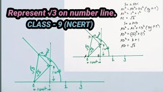 locate root 3 on number line  Represent root 3 on number line  root 3 on number line [upl. by Rudich875]