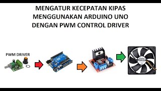 Mengatur Kecepatan kipas 12V dengan Driver L298N dan Arduino [upl. by Ray]