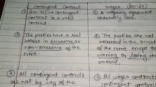 Difference between  Contingent Contract amp Wager Law of Contract  5th Sem Part 6 [upl. by Moitoso]