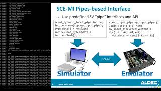 Accelerating UVM Verification with Emulation [upl. by Akema]