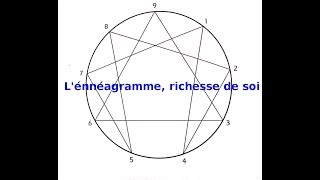 Enneagramme  RICHESSE DE SOI [upl. by Anale]