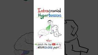 Intracranial Hypertension  Brain Herniation…neurology neuroscience physics nurse mbbs usmle [upl. by Anneg]