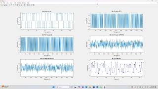 Matlab 2017b Mô phỏng SCFDMA BER kênh AWGN và Rayleigh [upl. by Ahseki91]