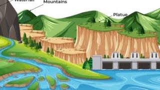 Geomorphic Processs [upl. by Monreal232]