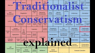 Traditionalist Conservatism explained [upl. by Aivatan]