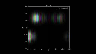 Quantum Resonant Tunneling Simulation [upl. by Auohs]