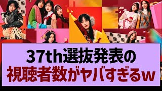 37th選抜発表の同接数がすごすぎたwww【乃木坂46・乃木坂工事中・乃木坂配信中】 [upl. by Kinney]