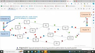 Packet Switching  Data Transmission  Packet Structure  DataPacket  CRC cyclic Redundancy Check [upl. by Letnahs]