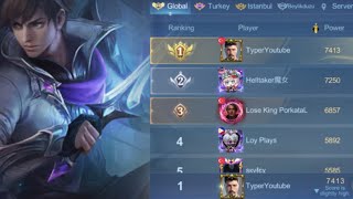 TOP 1 GLOBAL GUSION TYPER  GUSION JUNG META   YARGI [upl. by Lleynad]